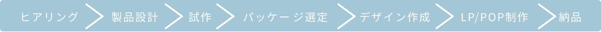 商品化までのフローチャート